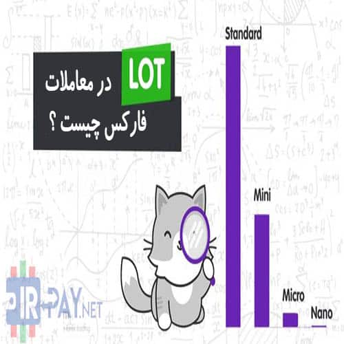 لات در فارکس چیست؟
