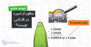 اسپرد در فارکس چیست؟