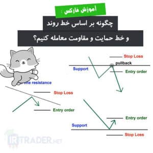 معامله با خط روند و حمایت و مقاومت
