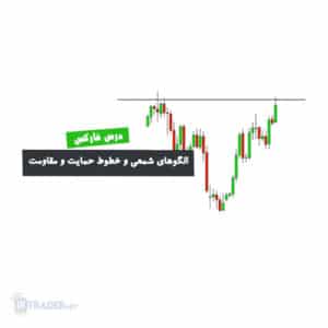 ترکیب الگو های شمعی با خطوط حمایت و مقاومت