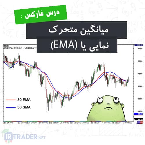 میانگین متحرک نمایی