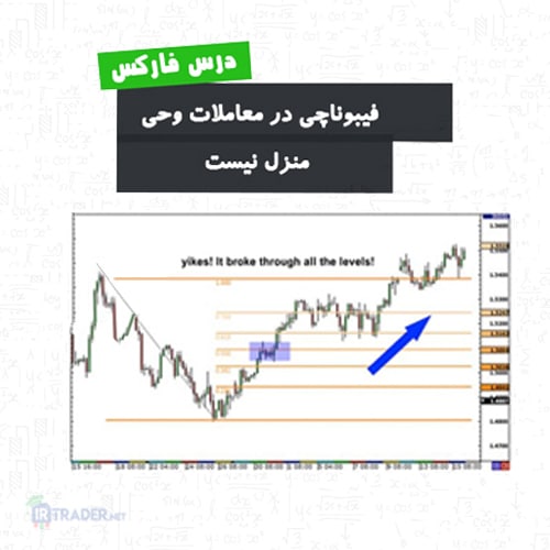 فیبوناچی اصلاحی