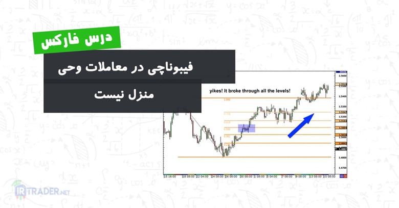قطعیت در فیبوناچی اصلاحی