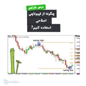 استفاده از فیبوناچی اصلاحی در معاملات