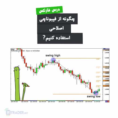 استفاده از فیبوناچی اصلاحی در معاملات