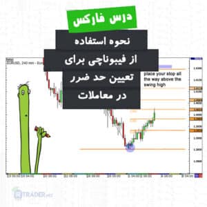 حد ضرر فیبوناچی