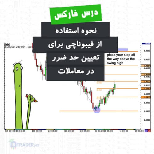 حد ضرر فیبوناچی