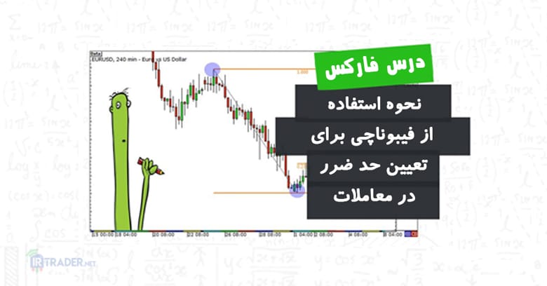 تعیین حد ضرر فیبوناچی