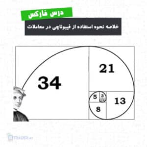 فیبوناچی