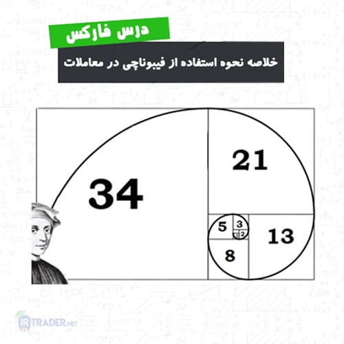 فیبوناچی