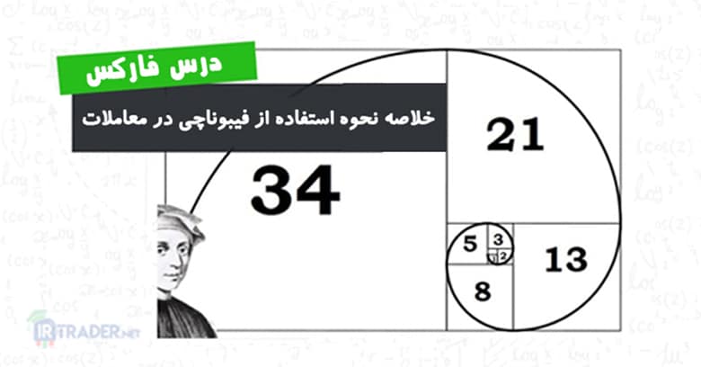 ابزار فارکس - فیبوناچی