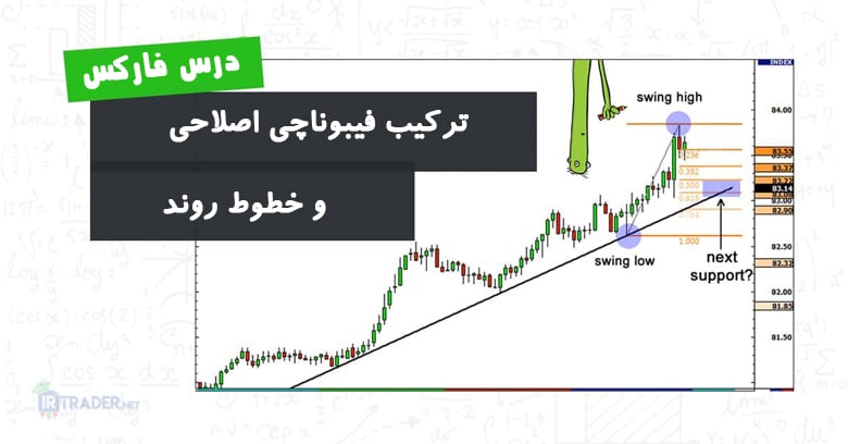 فیبوناچی اصلاحی و خط روند