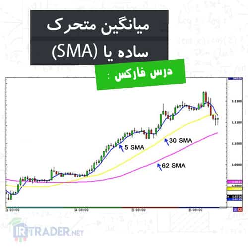 میانگین متحرک ساده