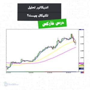 تحلیل تکنیکال با اندیکاتور