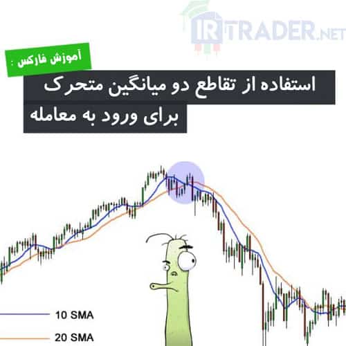 تقاطع میانگین های متحرک برای ورود به معامله