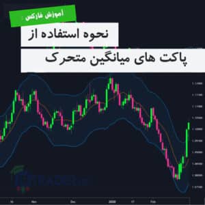 نحوه استفاده از پاکت های میانگین متحرک
