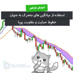 میانگین متحرک به عنوان حمایت و مقاومت