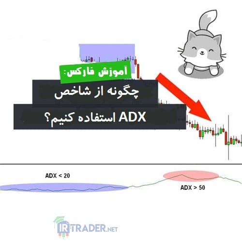 اندیکاتور ADX