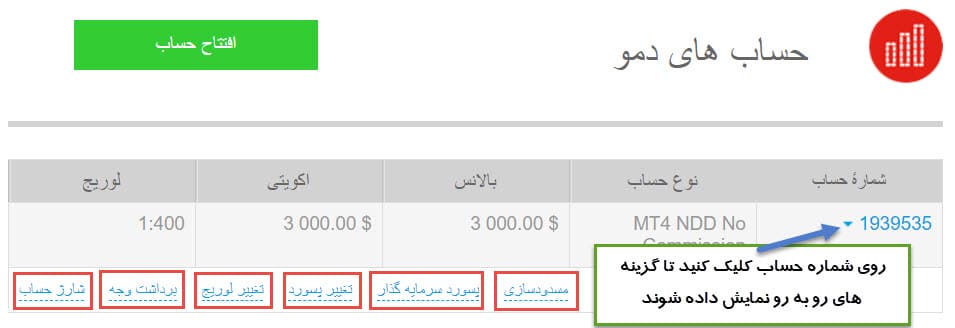 شارژ حساب دمو فیبوگروپ