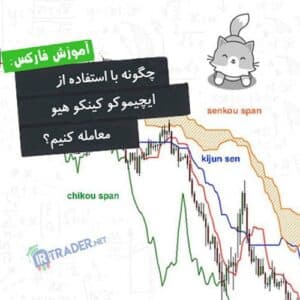 اندیکاتور ایچیموکو کینکو هیو