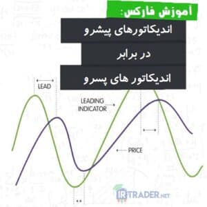 اندیکاتورهای پسرو