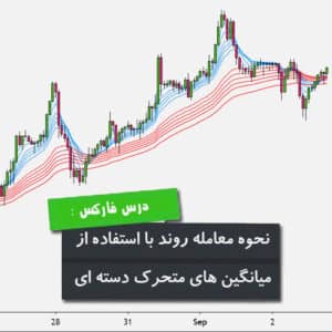 نحوه معامله روند با اندیکاتور گاپی
