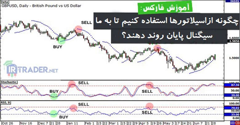 استفاده از اسیلاتور ها
