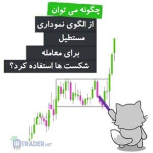 شکست در مستطیل