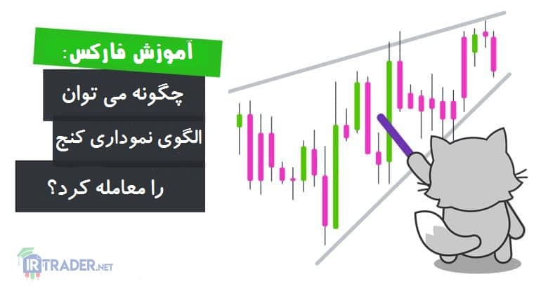 الگوی کنج