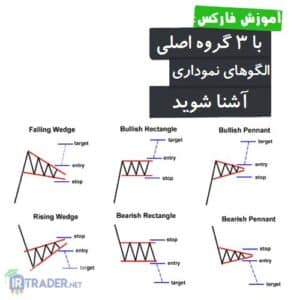 الگوهای نموداری