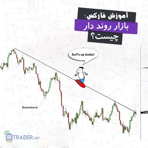 بازار روند دار