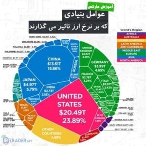 عوامل بنیادی و نرخ ارز