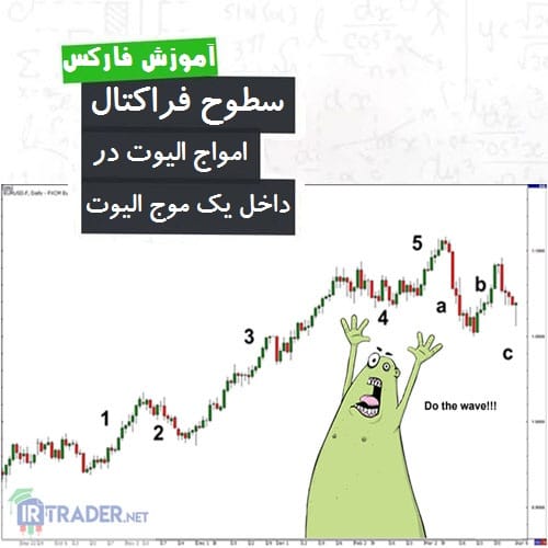 نظریه الیوت