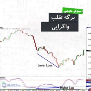 برگه تقلب واگرایی