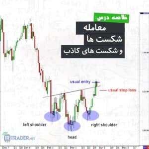 معامله شکست