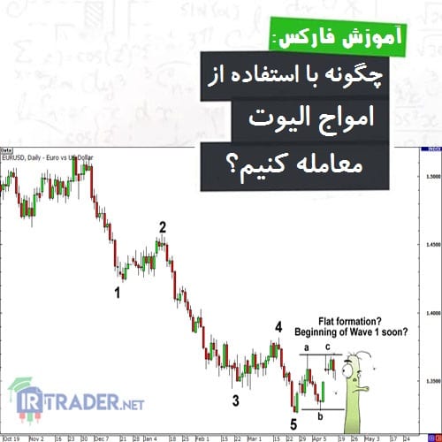 معامله امواج الیوتی