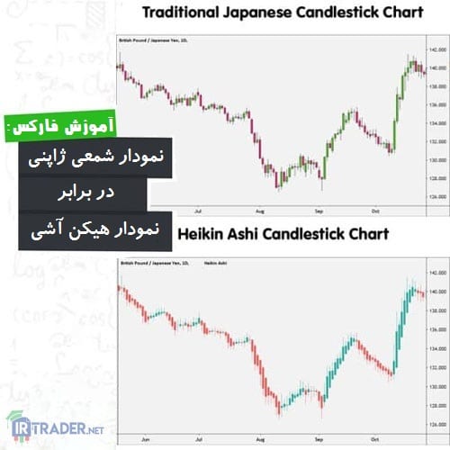 هیکین اشی در برابر شمعی