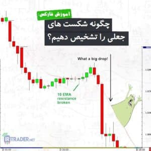 تشخیص شکست جعلی