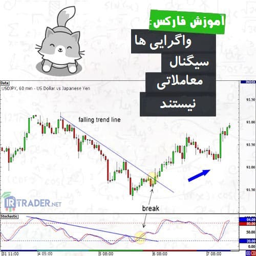سیگنال واگرایی