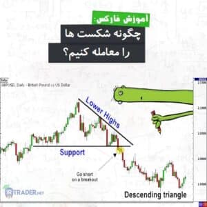 معامله شکست