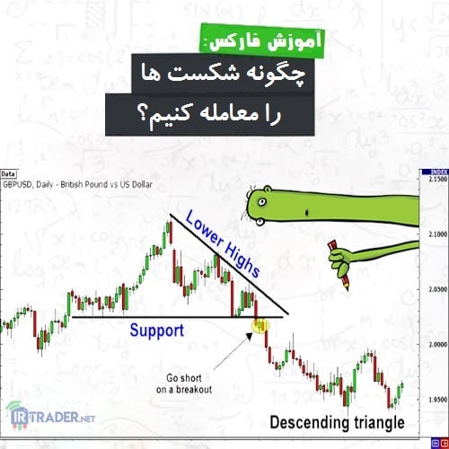 معامله شکست