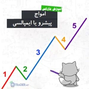 امواج محرک