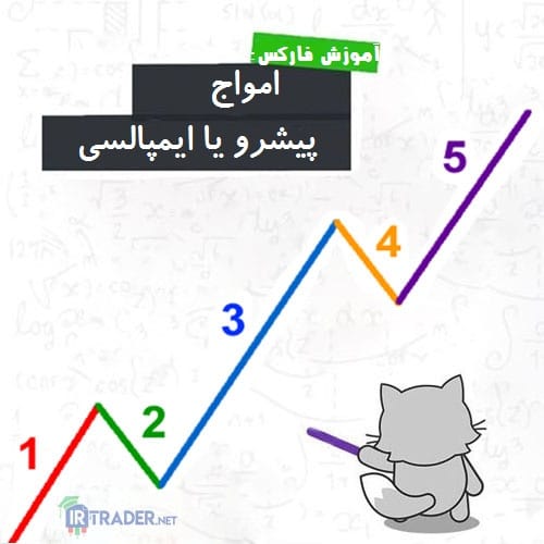 امواج محرک