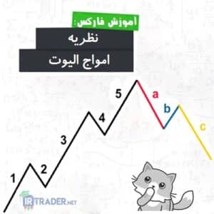 امواج الیوت
