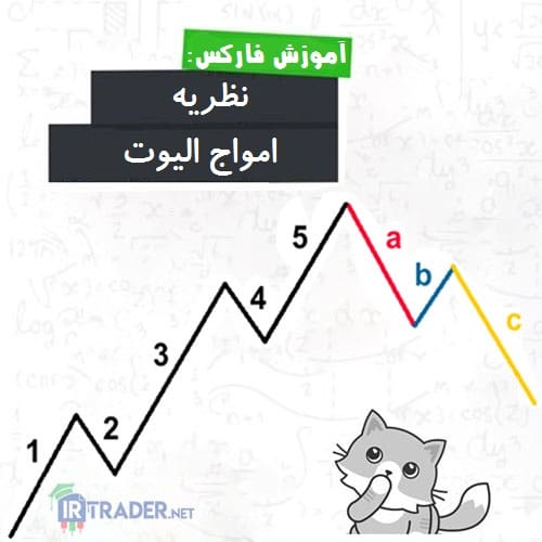 امواج الیوت