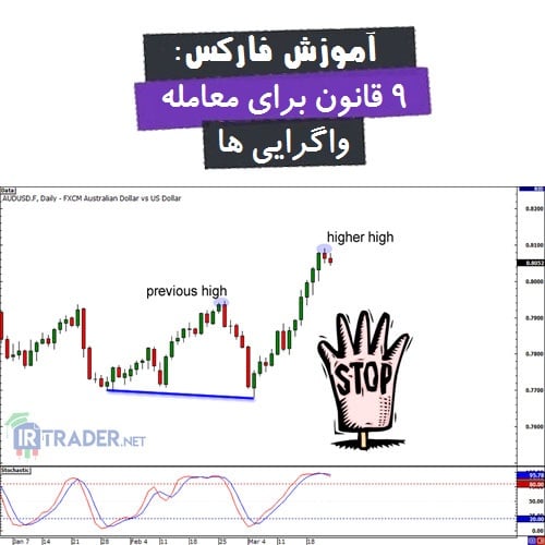 قوانین معامله واگرایی