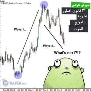 قانون های الیوت