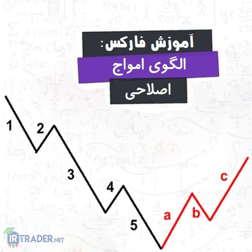 امواج اصلاحی