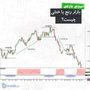 بازار خنثی