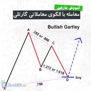 گارتلی
